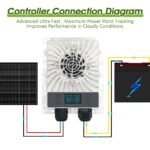 Saulės krovimo valdiklis 12 V/24 V - Image 3