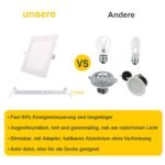 „Greenclick“ 5 vnt. – 9 W LED panelės, 720 lm 4000 k - Image 3