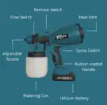 Akumuliatorinis dažų purkštuvas (suderinamas su Makita 18v bazės baterija) - Image 5